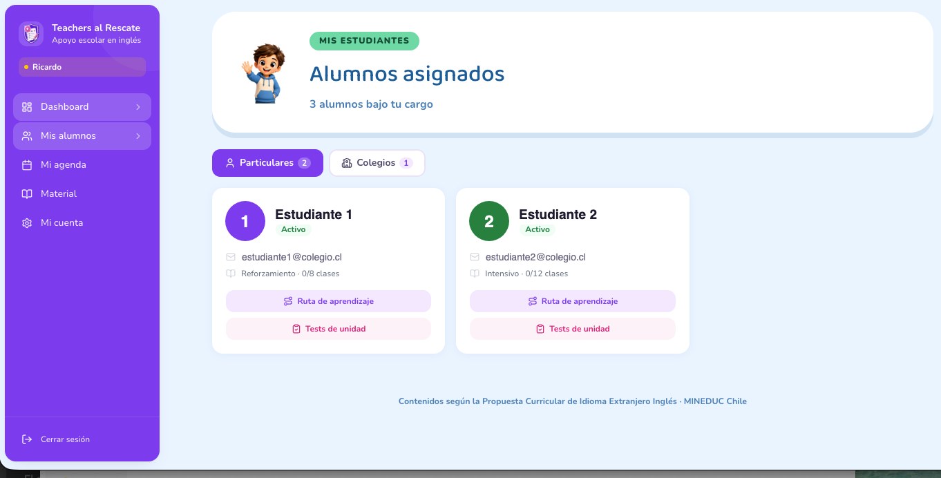 Panel del profesor